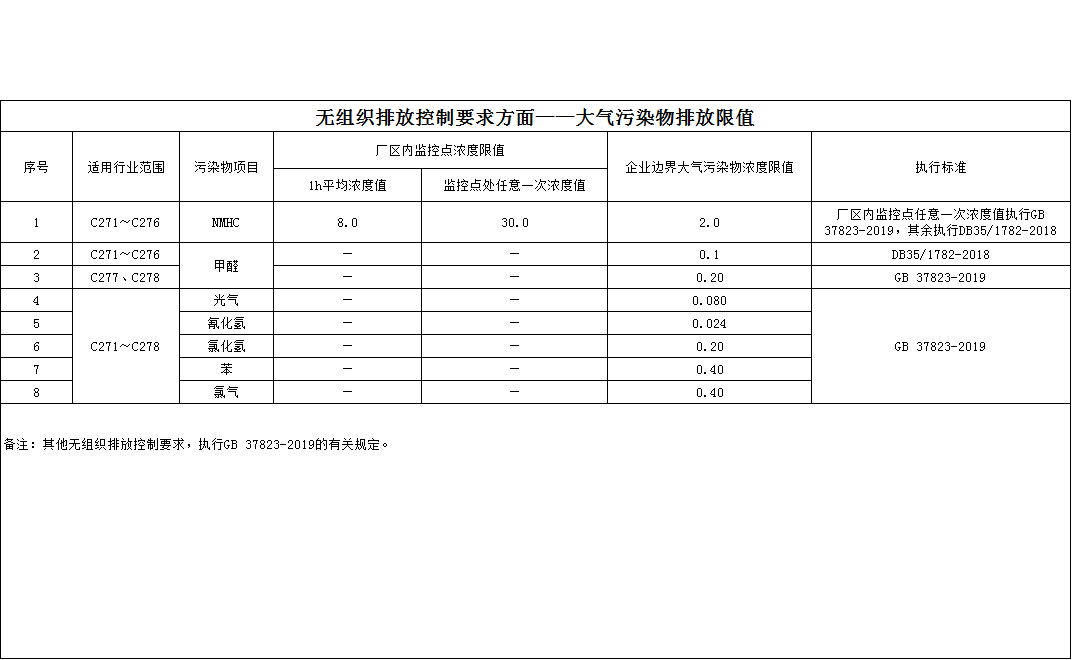 上海窗口单位认定工伤标准2020最新一览表及条件