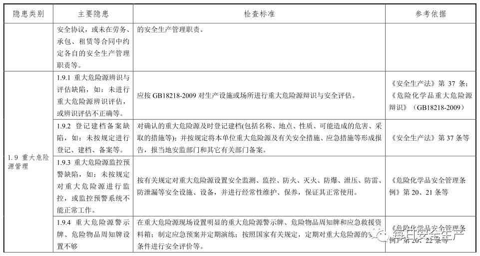 上海窗口单位认定工伤标准2020最新一览表及条件