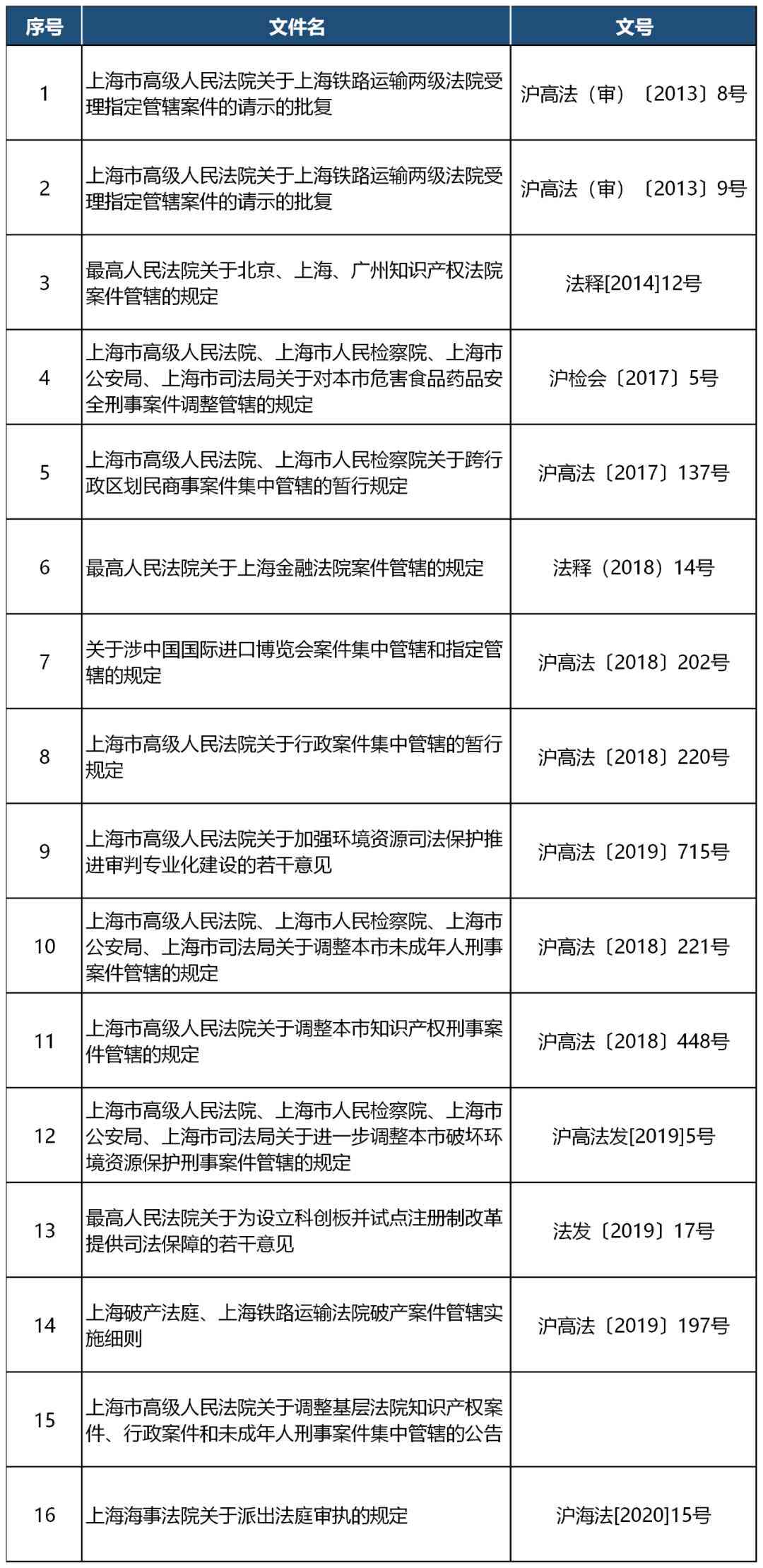 上海窗口单位认定工伤标准2020最新一览表及条件