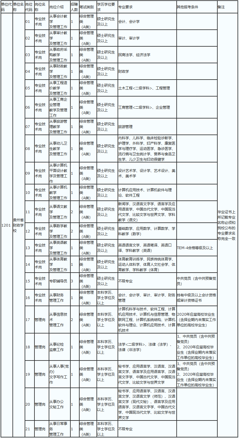 上海窗口单位认定工伤标准2020最新一览表及条件