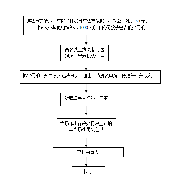 上海工伤认定流程及材料：所需清单、具体要求与完整程序