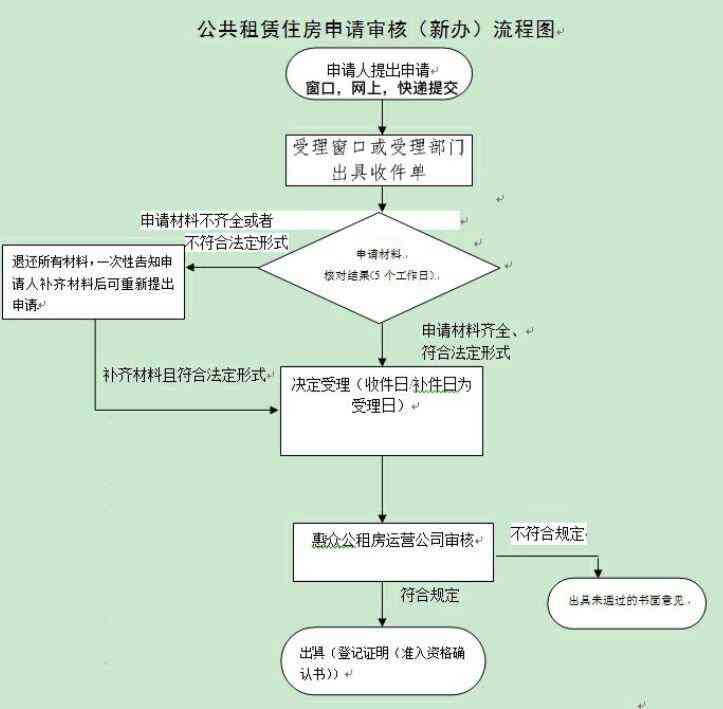 上海工伤认定流程及材料：所需清单、具体要求与完整程序