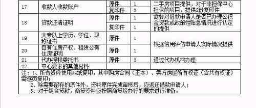 上海工伤认定流程及材料：所需清单、具体要求与完整程序