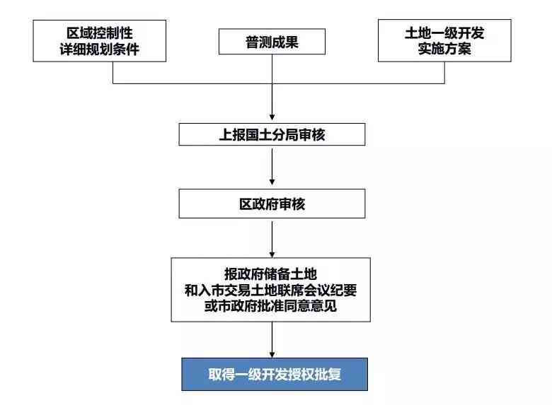 上海工伤认定流程及材料：所需清单、具体要求与完整程序