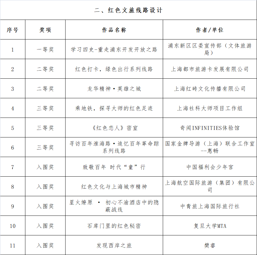 上海工伤认定流程及材料：所需清单、具体要求与完整程序