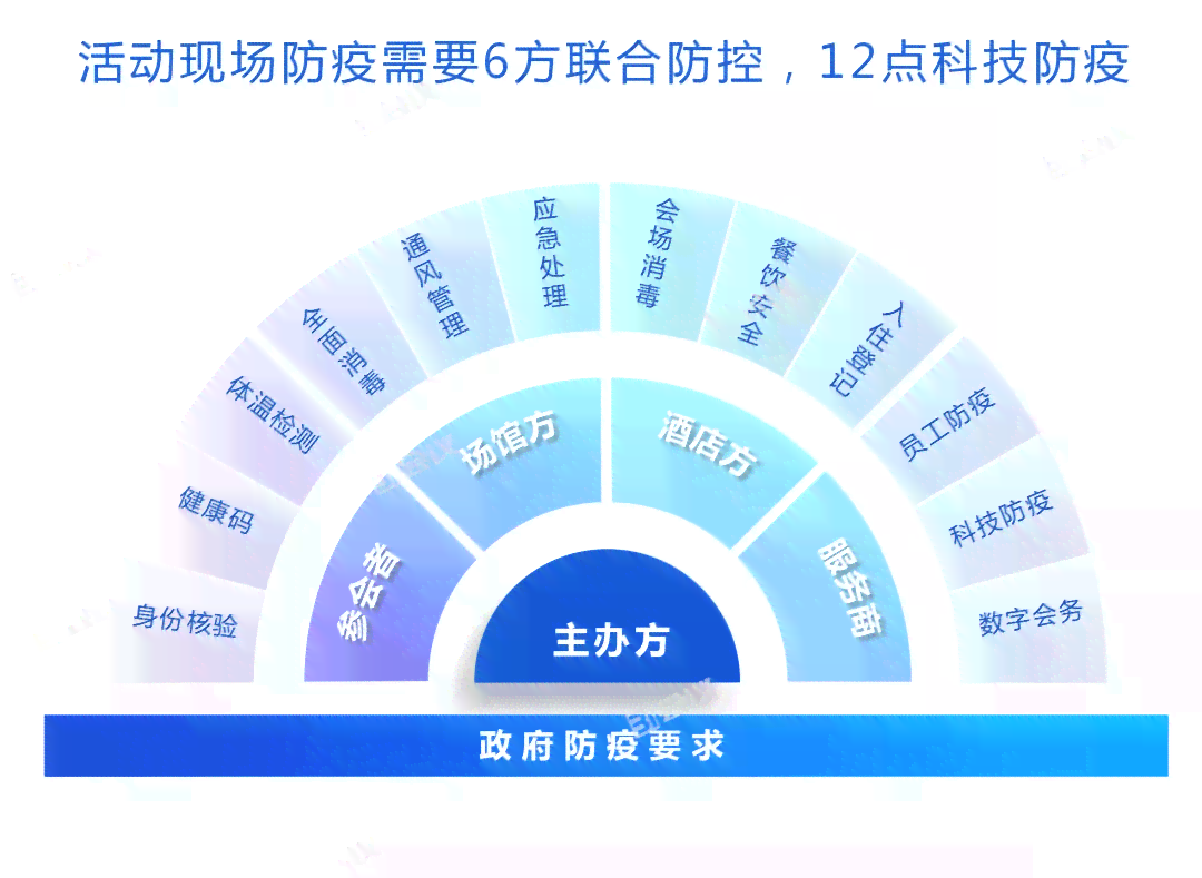 深度解析AI文案提取与创作流程：全方位指南助力高效内容创作与优化