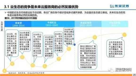 深度解析AI文案提取与创作流程：全方位指南助力高效内容创作与优化