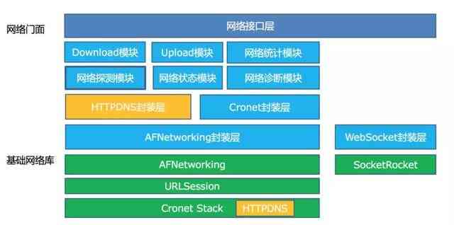 深度解析AI文案提取与创作流程：全方位指南助力高效内容创作与优化