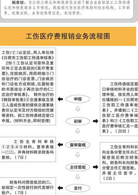 上海工伤认定成功后报销流程指南