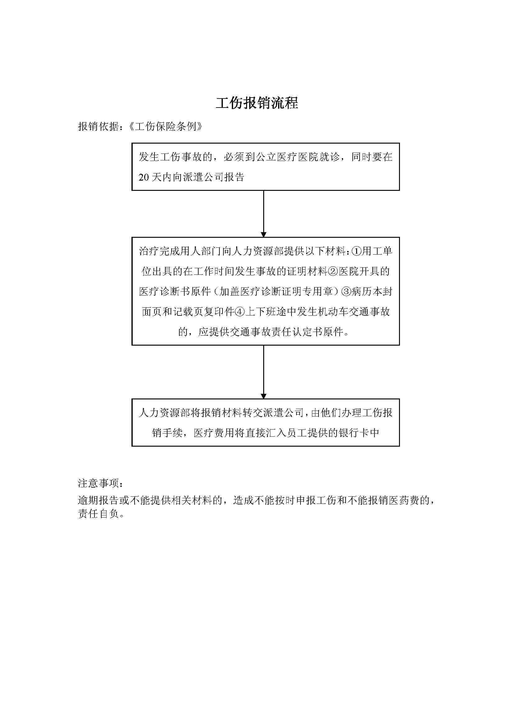 上海工伤认定成功后报销流程指南