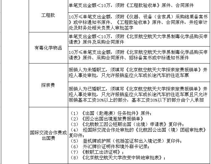 上海工伤认定后报销流程、标准及报销金额详解