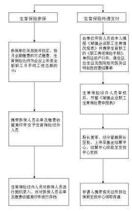 上海工伤认定后报销流程、标准及报销金额详解