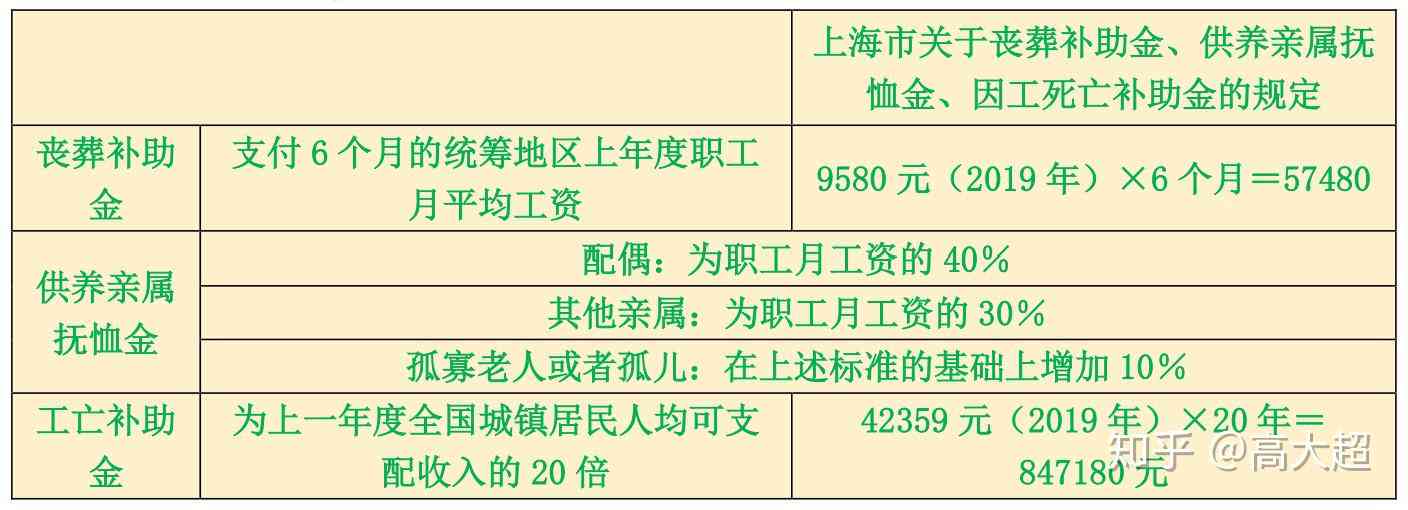 上海工伤认定后报销流程、标准及报销金额详解