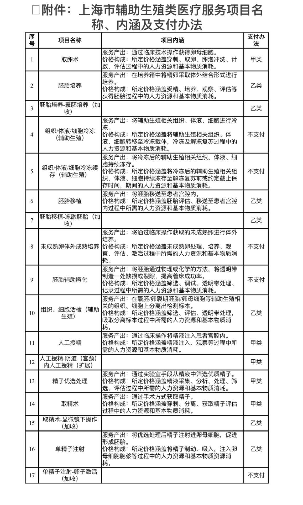 '上海工伤认定完成后医疗费用报销详细流程指南'