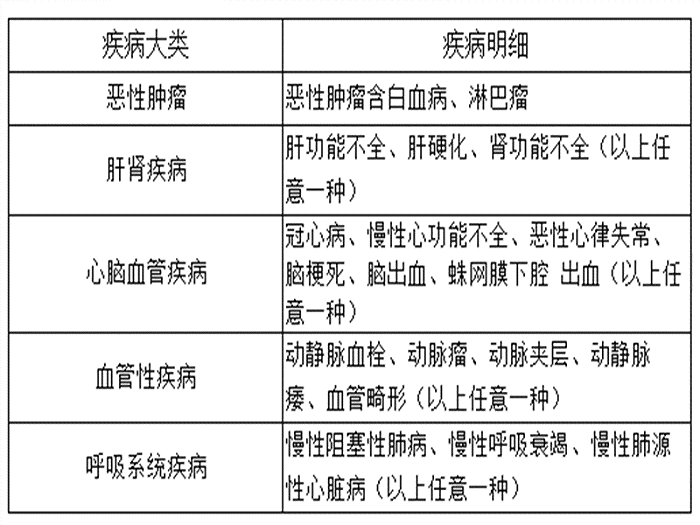 上海市工伤医疗费用报销政策及流程详解：报销范围、材料准备与常见问题解答