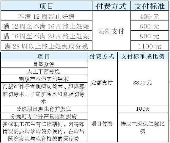 上海市工伤医疗费用报销政策及流程详解：报销范围、材料准备与常见问题解答