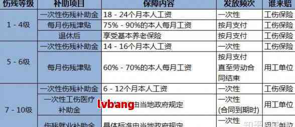 上海工伤报销的钱多久到账及赔付标准、报销流程与医保待遇解析