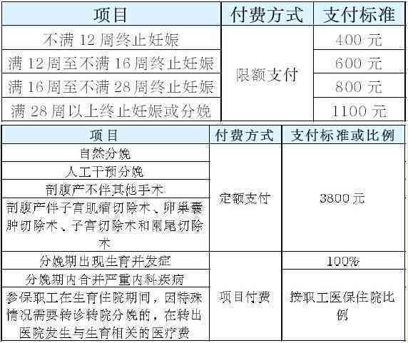 上海工伤保险报销流程详解：职工工伤补偿指南