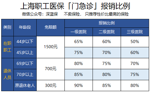 '工伤认定后上海地区医药费用报销流程详解与指南'