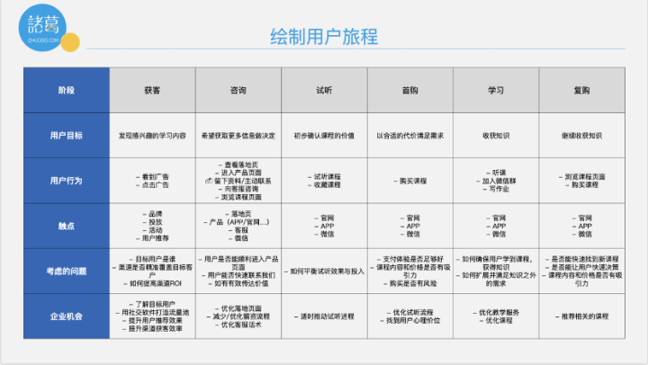 全方位攻略：小红书种草软文撰写与优化，解决用户搜索痛点与提升内容吸引力