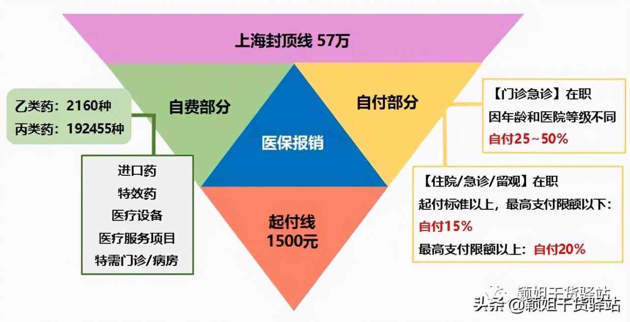 上海工伤医疗费用报销完整指南：条件、流程与所需材料详解