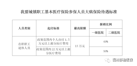 上海工伤医疗报销流程：费用标准、报销时间及诊疗目录一览