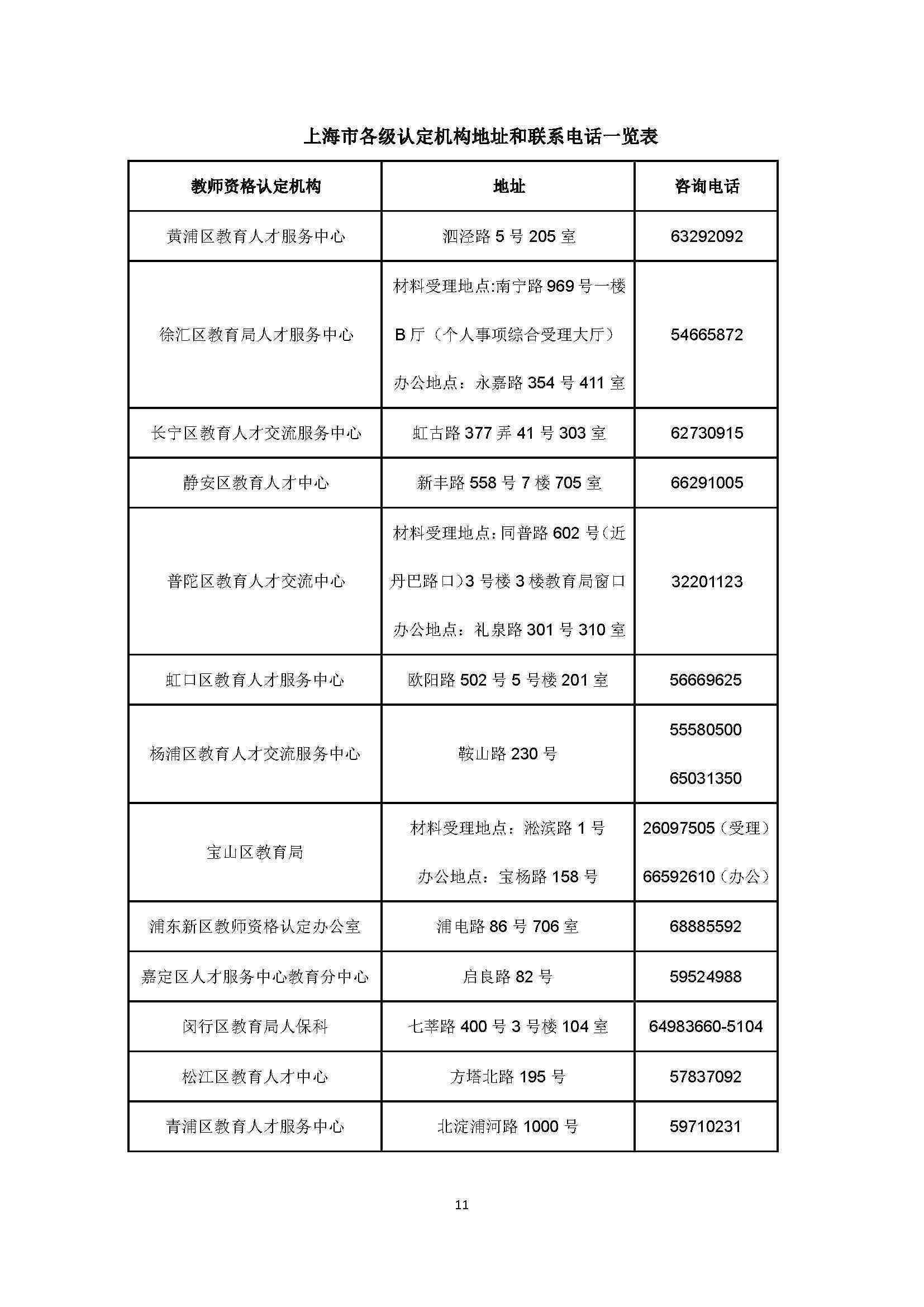 '上海市各区工伤鉴定与咨询服务电话一览表'