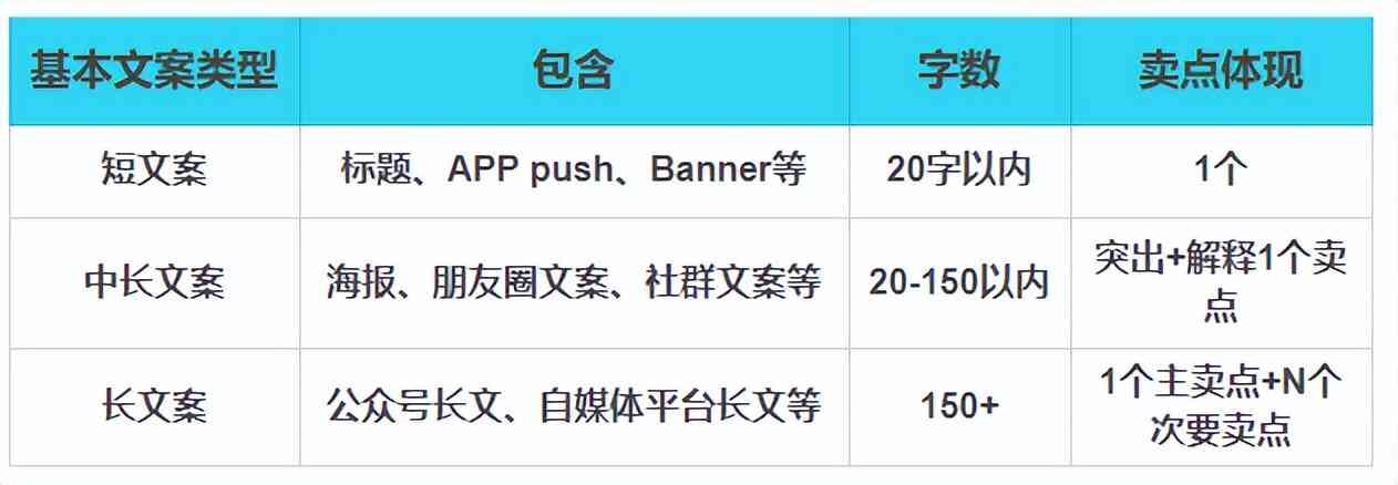 文案写得的是哪个平台：综合对比各大平台文案创作实力