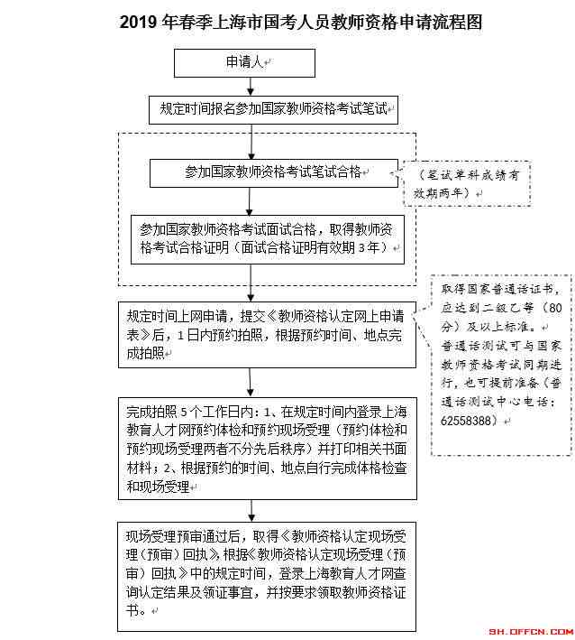 上海工伤认定与鉴定全指南：申请地点、流程及注意事项详解