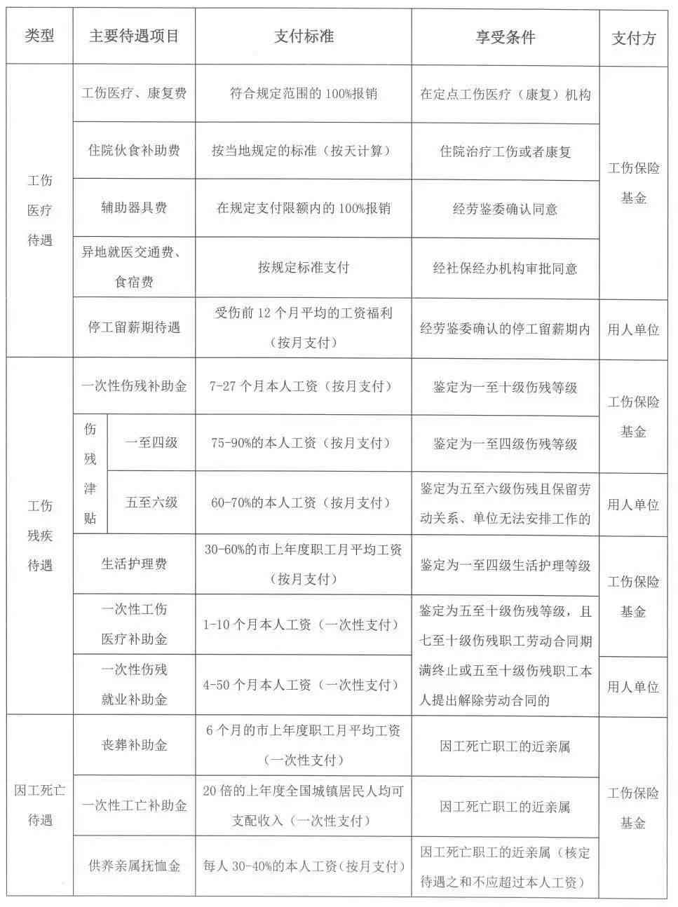 上海工伤认定与鉴定全指南：申请地点、流程及注意事项详解