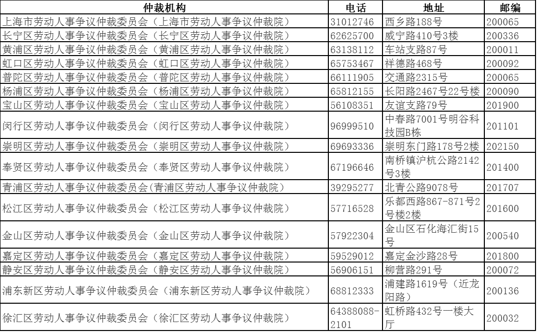 nn上海工伤认定机构电话：查询中心官方咨询电话一览