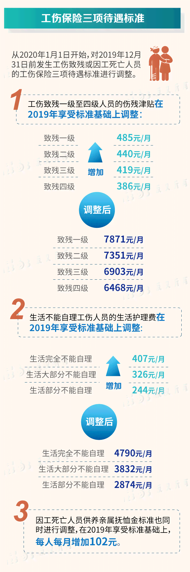 上海发布工伤认定新规：详细解读年龄限制及工伤赔偿政策