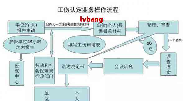 上海工伤认定流程：完整耗时解析与期限指南