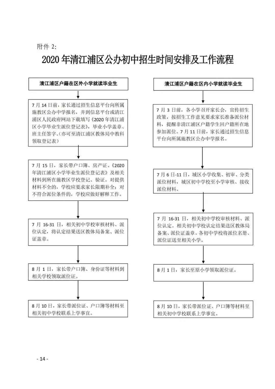 上海工伤认定流程时长解析：从申请到决定的时间节点探究