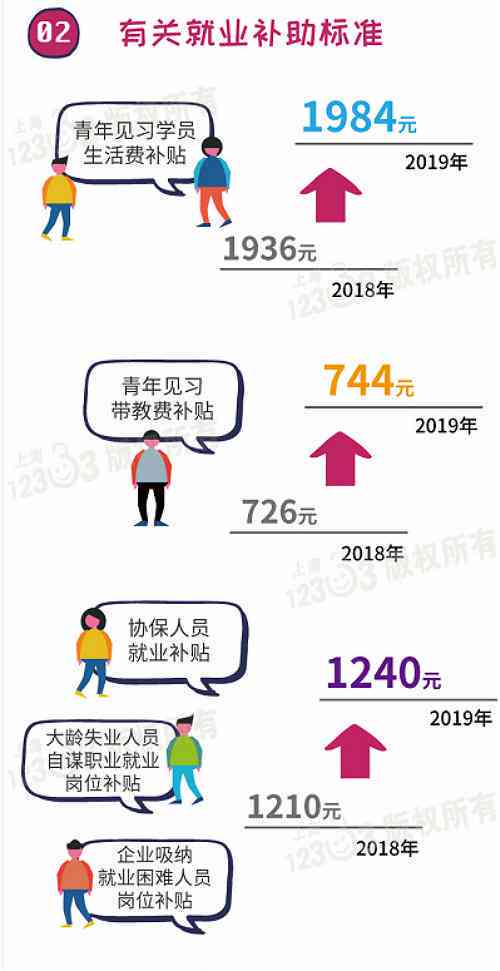 上海工伤认定与伤残待遇申领：所需材料、详细流程及常见问题解析