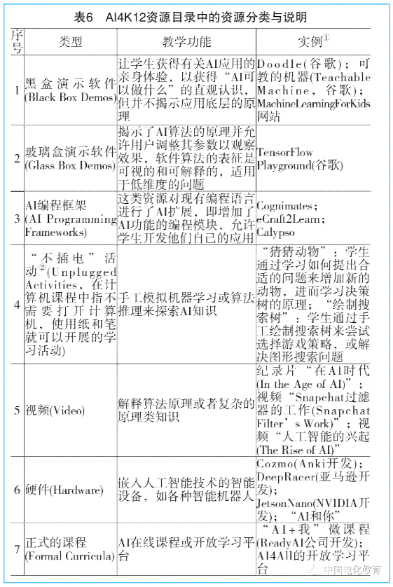 人工智能脚本编写指南：从入门到精通