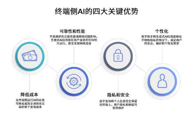 AI智能生成：全方位解决文案创作与优化需求的合成工具