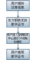 上海工伤认定全攻略：必备证明材料与认定流程详解