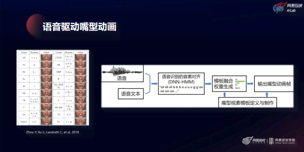 AI语言合成的三大流程与技术：从语音合成到合成语音软件详解