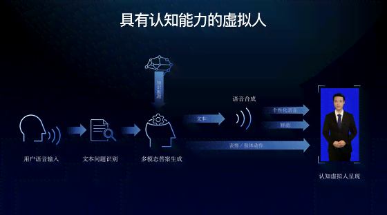 揭秘AI技术：如何巧妙实现智能合成与创造