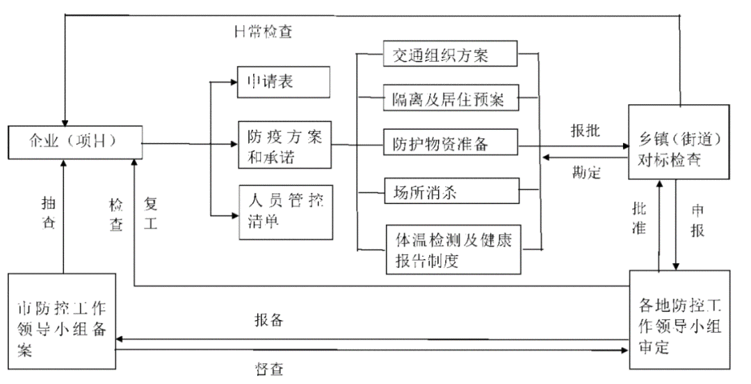 上海工伤认定申请表填写指南：完整步骤与必备材料详解