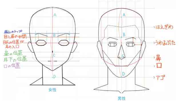 AI人脸绘画技术全解析：从原理到应用，满足你对个性化艺术创作的所有好奇