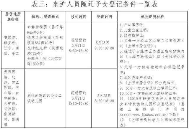 '上海市工伤认定申请所需材料清单与指南'