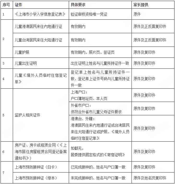 '上海市工伤认定申请所需材料清单与指南'