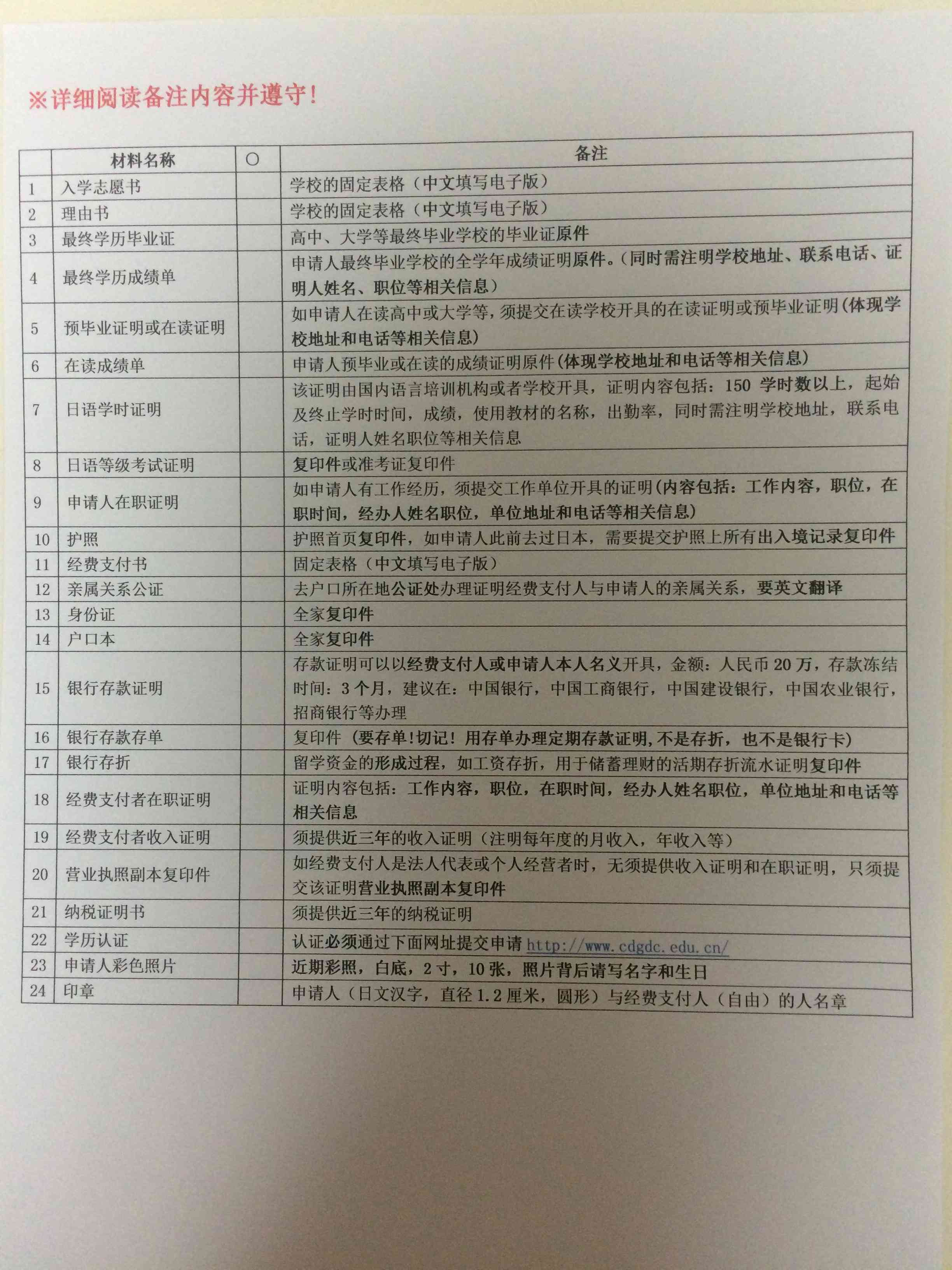 '上海市工伤认定申请所需材料清单与指南'