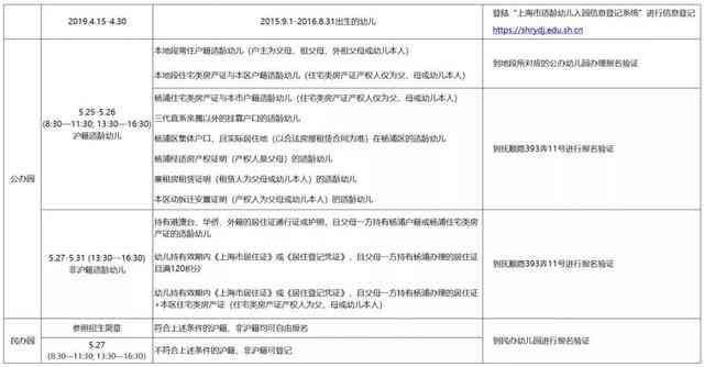 '上海市工伤认定申请所需材料清单与指南'