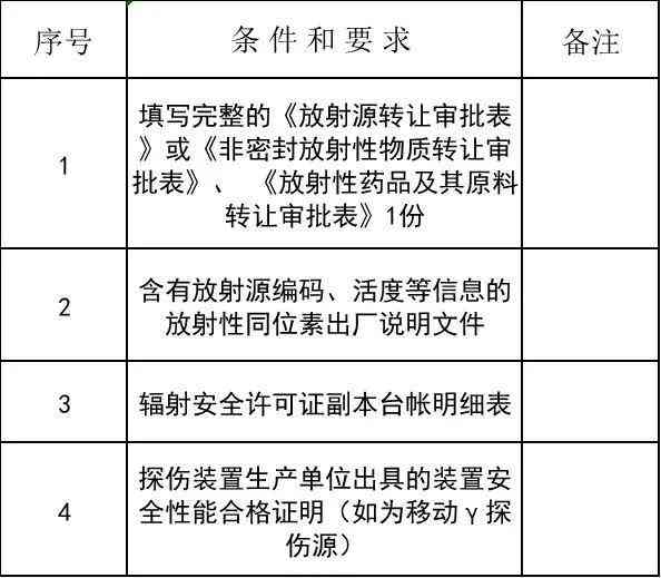 '上海市工伤认定申请所需材料清单与指南'