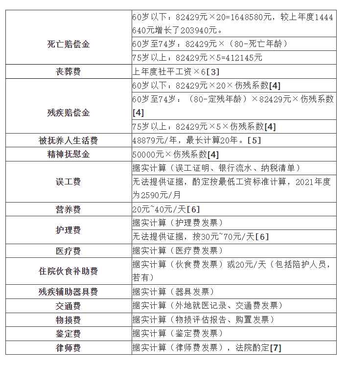 2021年上海工伤认定细则与赔偿金标准解读