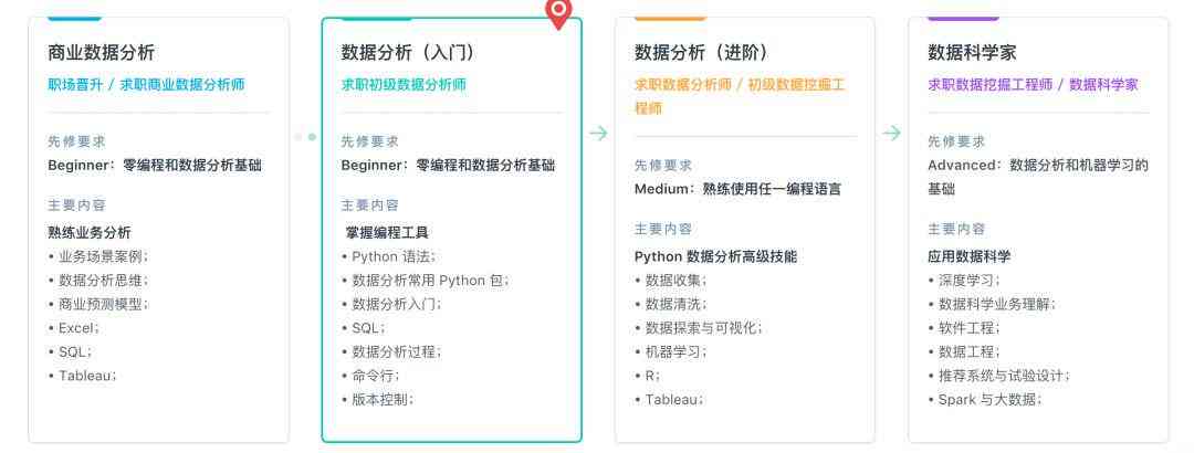 解锁全免费课程资源：涵热门领域，满足各类学需求