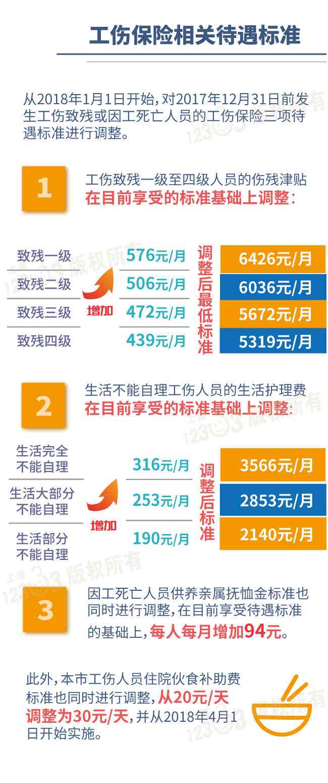 2020上海工伤认定标准一览表【最新与查询】